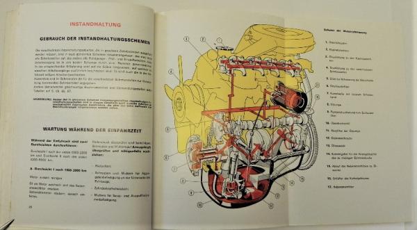 Betriebsanleitung Polski Fiat 125p - Ausgabe 1973